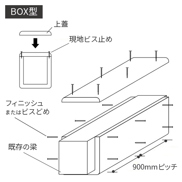 BOX型の施工方法